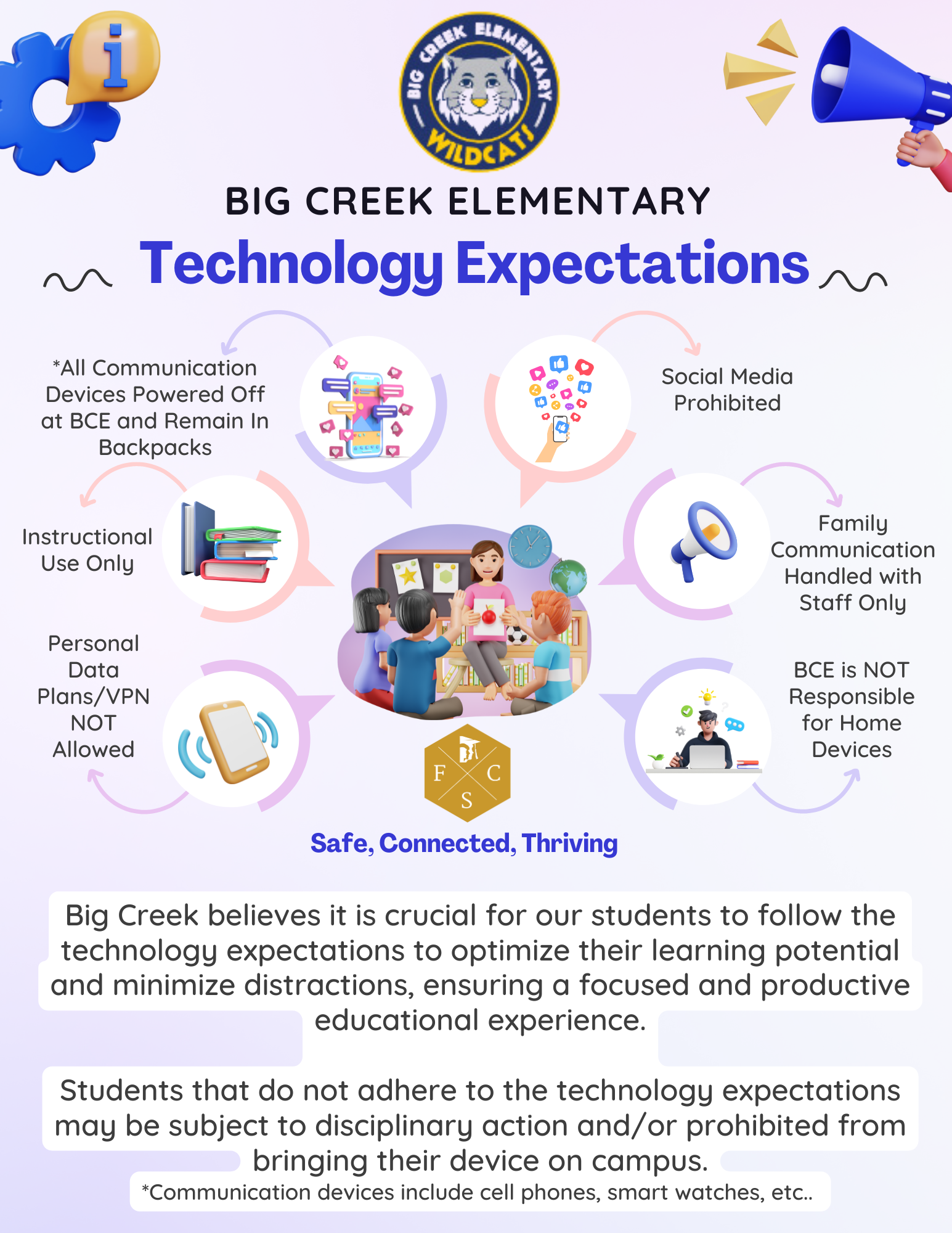 Tech Expectations 2024